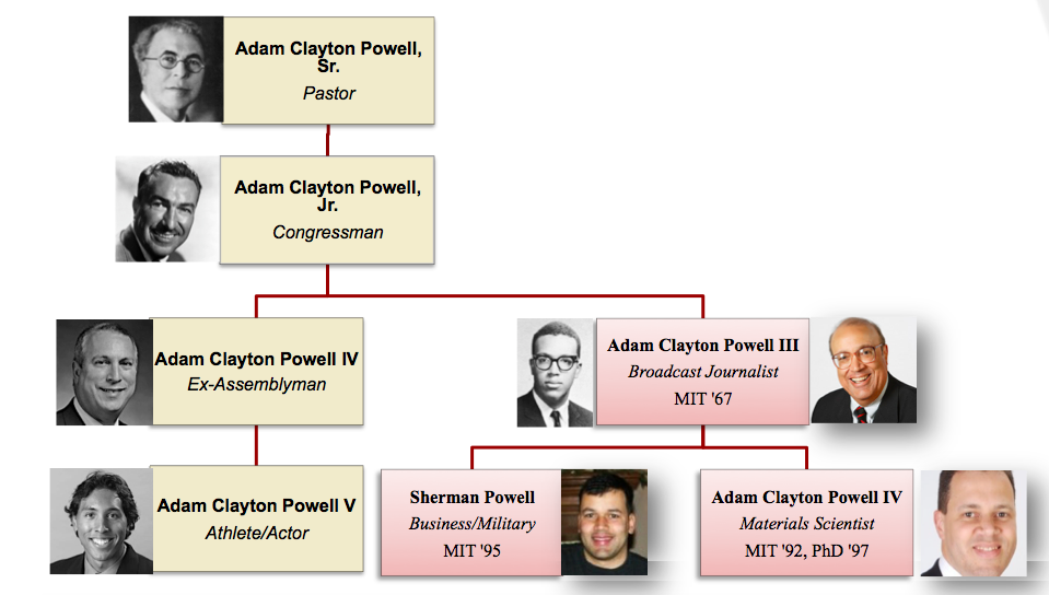 Adam Clayton Powell tree